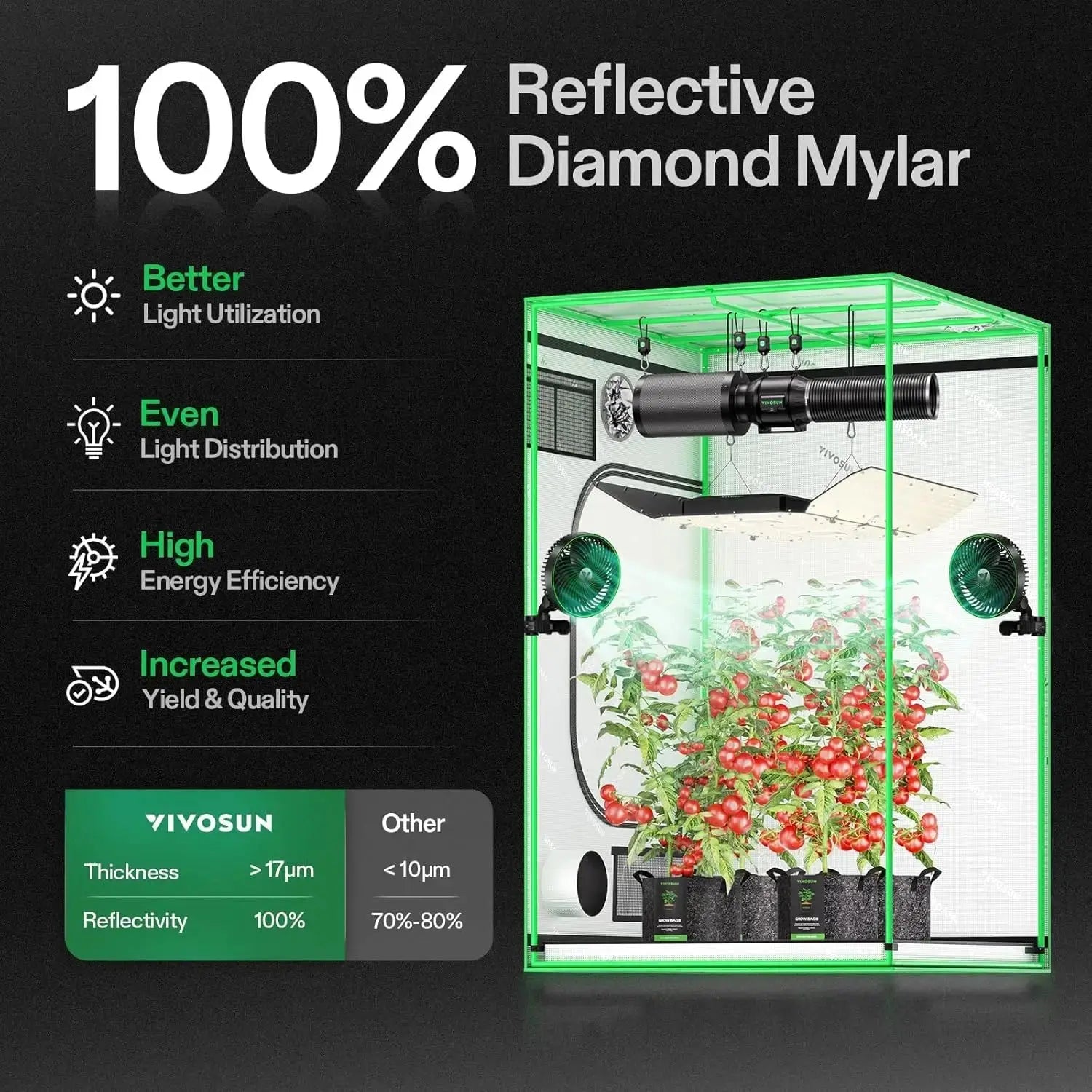 4x4 Grow Tent,48"x48"x80"High Reflective Mylar W/Observation Window & Floor Tray for Hydroponics Indoor Plant for VS4000/VSF4300 LJ Seeds Co.