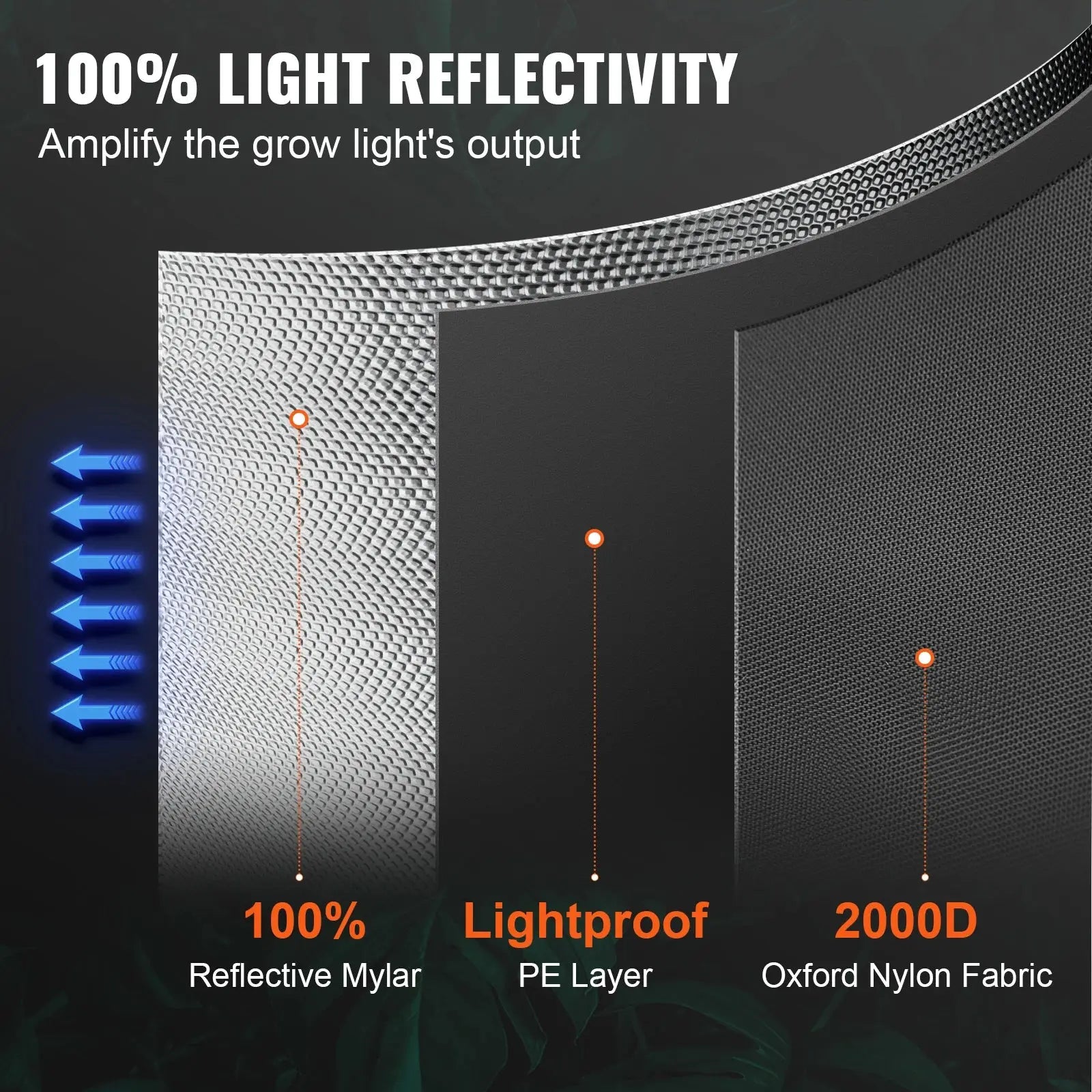 VEVOR Grow Tent High Reflective 2000D Mylar Hydroponic Growing Tent Enclosed Greenhouse for Indoor Plants Growing Observation LJ Seeds Co.